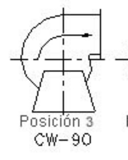 Ventilador Centrífugo Posición 3 CW-90
