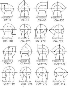 Posiciones de salida de ventiladores centrifugos