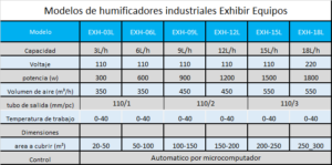 modelo de humudificacion