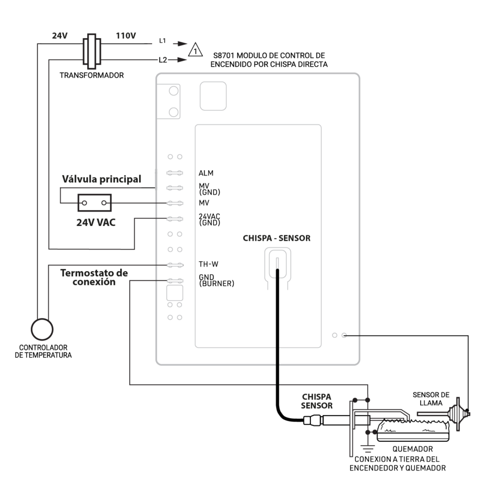 S8701A1050 Diagrama de conexión - Reemplazo S87K