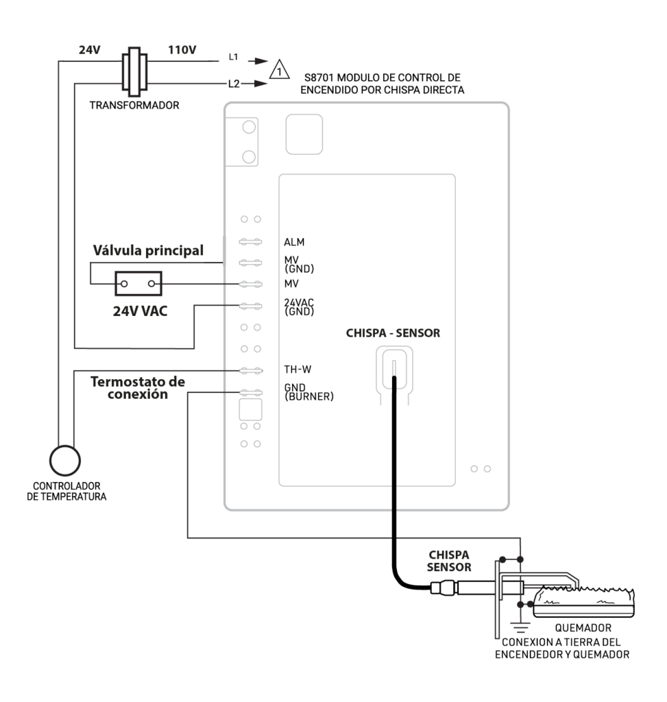 S8701A1090 Diagrama de conexión - Reemplazo S87B