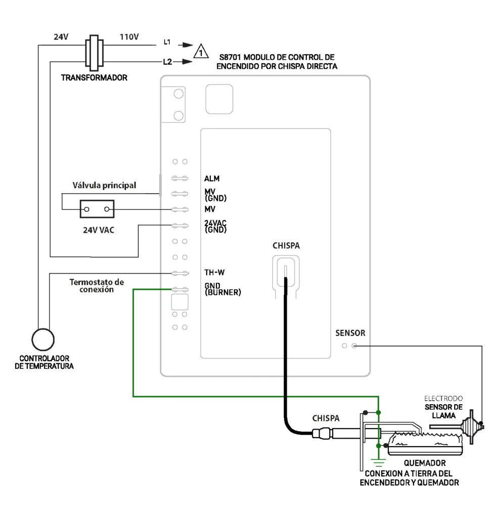 S8701A1114 - Diagrama de conexión - Reemplazo de la S87D